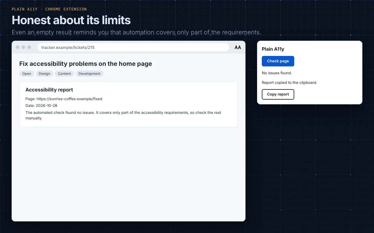 The popup says No issues found, and the pasted report states that the automated check covers only part of the accessibility requirements.